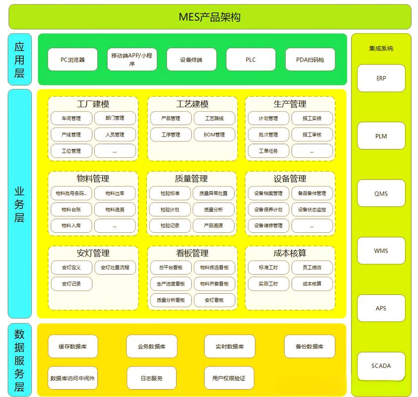 智能物料呼叫调度系统架构图 ERP MES WMS集成