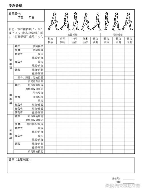 徒步出行前身体状态自我评估对照表