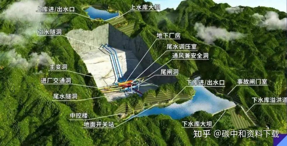 抽水蓄能电站上下水库布局图