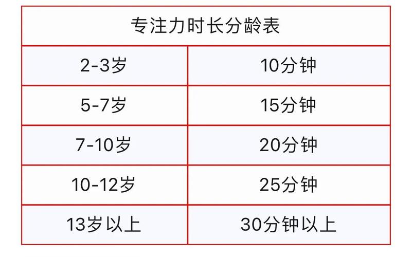 给中小学生的注意力训练:别瞎练,找对方法才有用-如东教育网