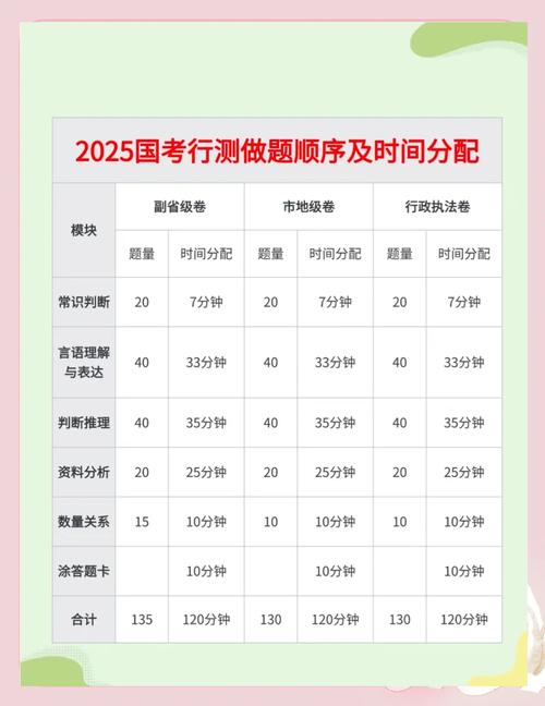 行测做题顺序规划时间表示意图
