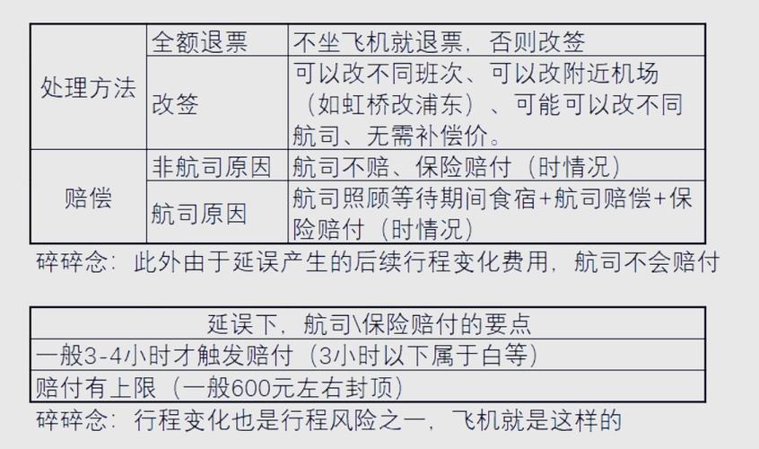 航空延误补偿,本来就不该变成一场猫鼠游戏