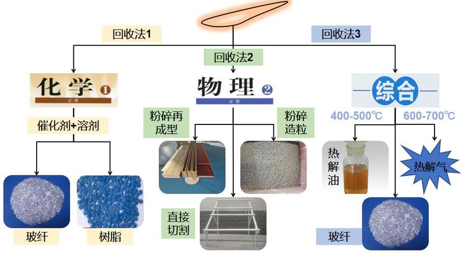 循环材料技术：从垃圾场到车间，我们正在改写制造业的游戏规则