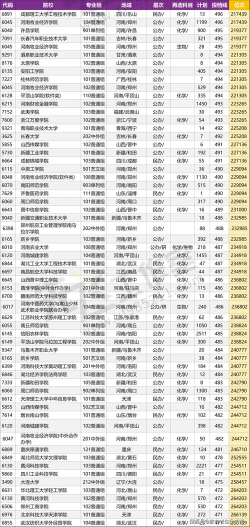高考招生投档分数线官方参考资料书本实拍