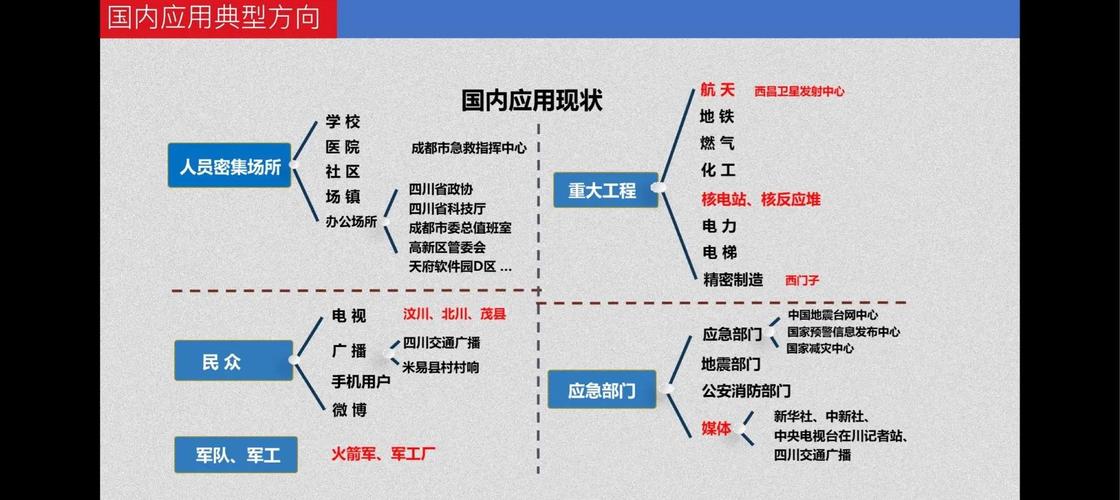 2026成都地震预警基站项目招标公示页