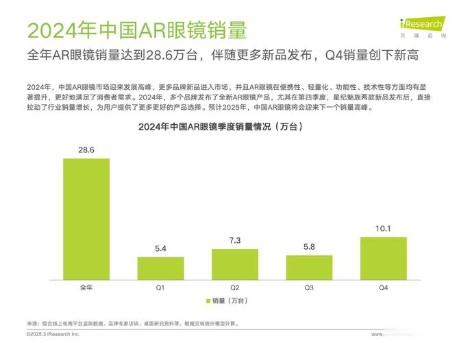 前端三大框架React Vue Angular市场份额演变趋势图