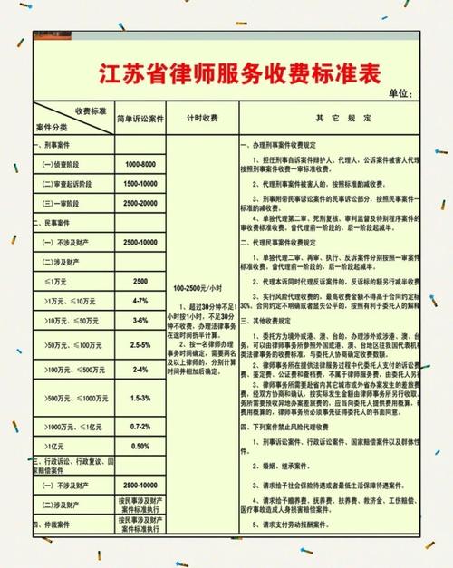 不同标的额继承案件律师服务收费梯度对比表