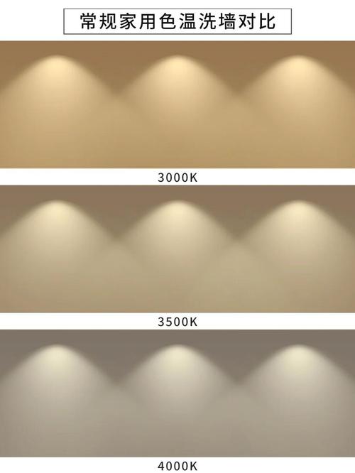 3000K暖光与4000K冷光餐厅照明对比