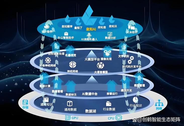 大模型算法接下来会往哪儿走？
