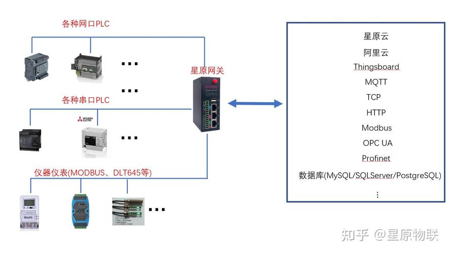 工业数据采集软件连接PLC示意图