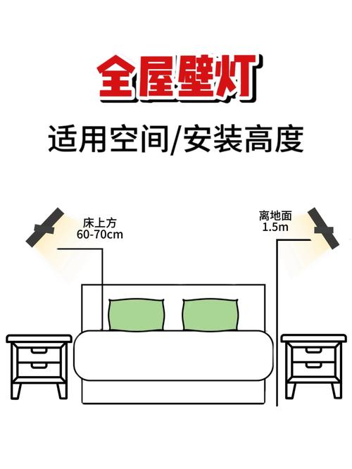 壁灯怎么装不翻车？资深工程师的15条血泪忠告