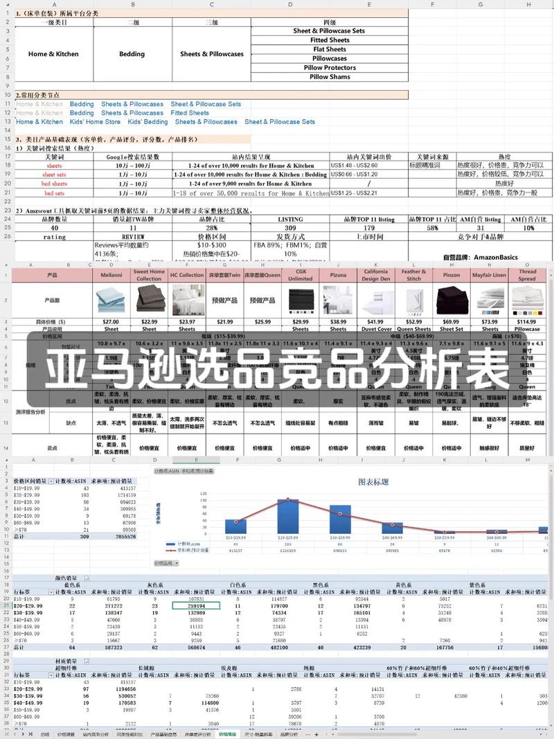 亚马逊产品差评痛点分析选品机会示意图