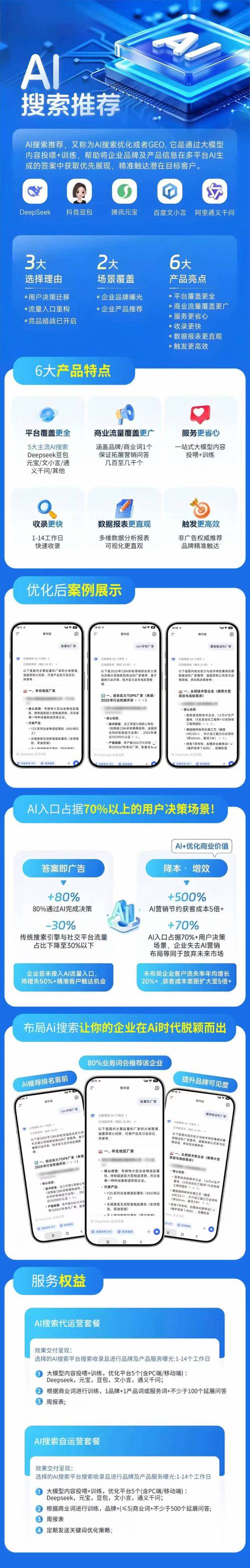 数据验证:GEO优化到底有没有效果?