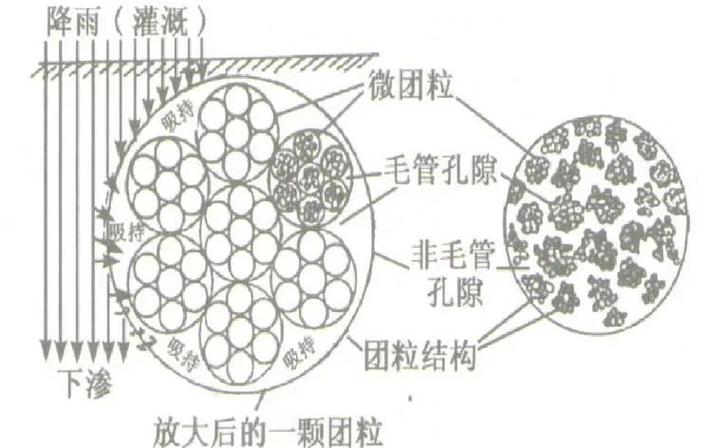 毛细作用填充基材孔隙浸渍涂覆原理示意图