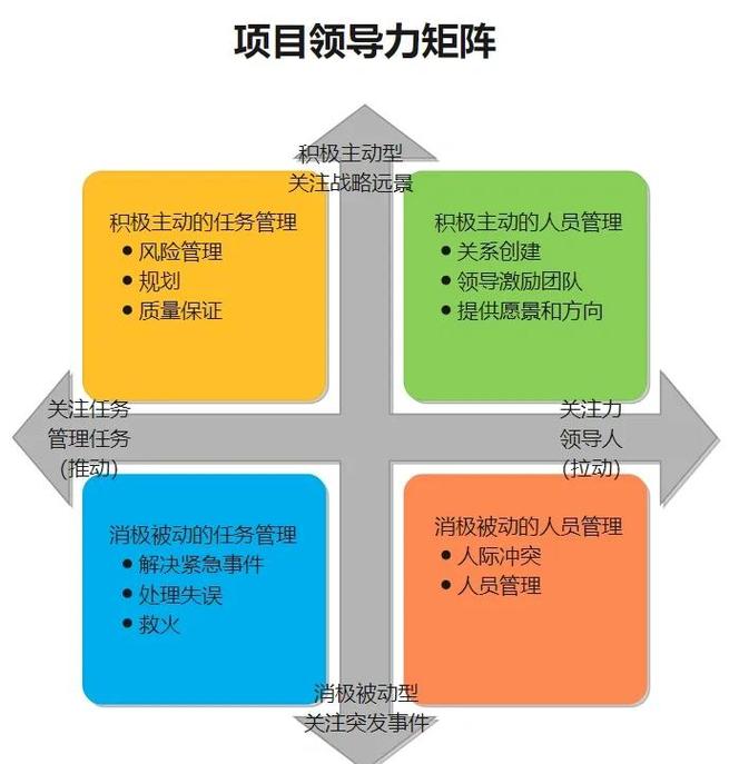 B2B高意向关键词GEO优先级矩阵图