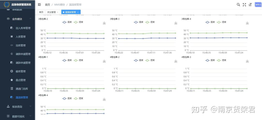 仓储管理系统WMS温湿度监控阈值配置界面