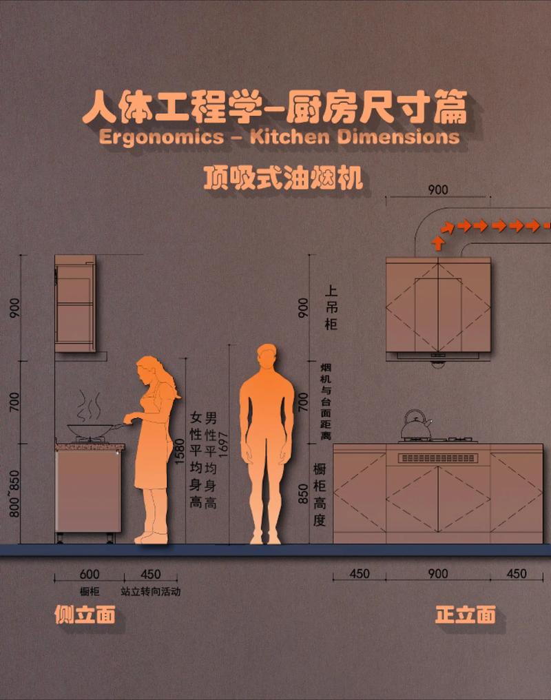 厨房高低台面人体工学尺寸