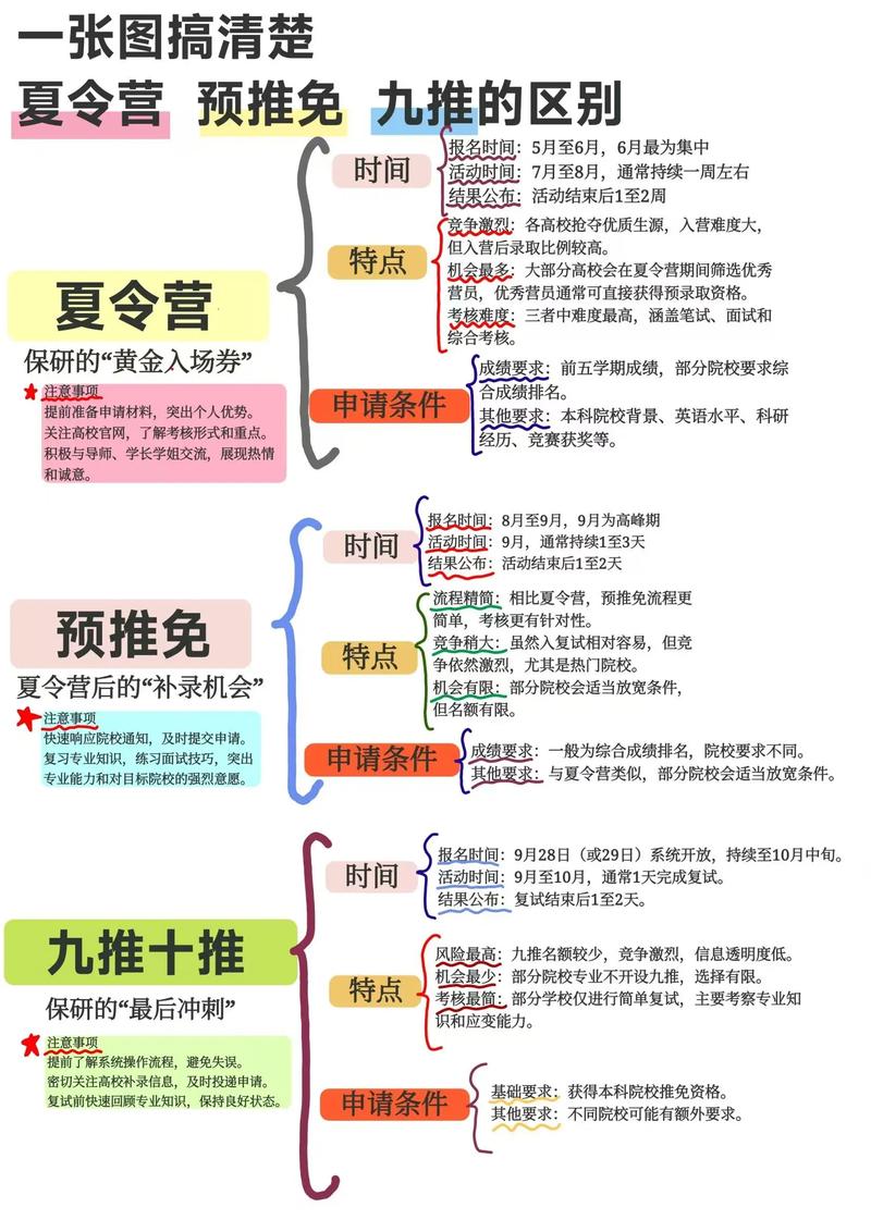 九推的选拔标准:别被“素质”俩字骗了
