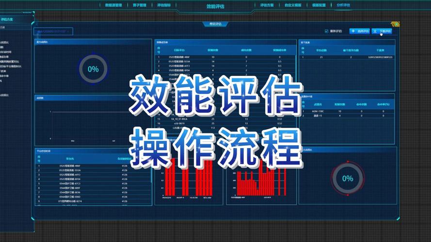 从“事后验收”到“实时监测”，系统效能评估正在变天