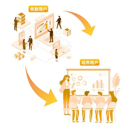 社群运营微冲突讨论技巧示意图