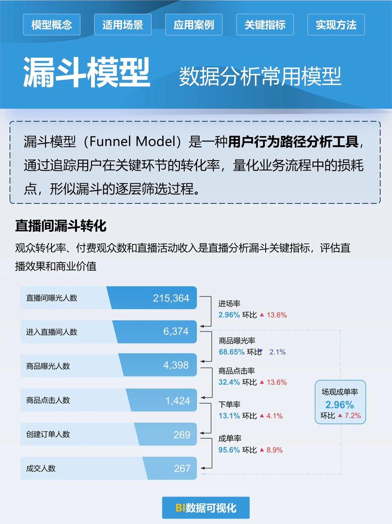 AI搜索流量转化漏斗数据分析图表
