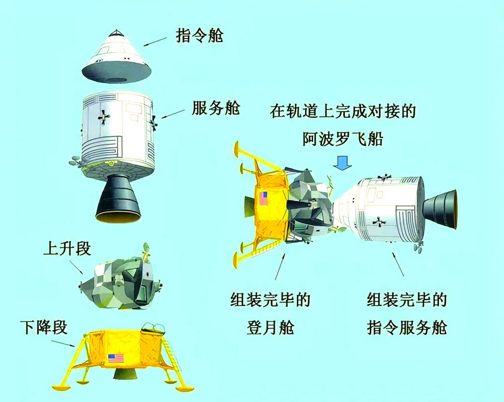 NASA原始TRL等级定义对应航天任务场景示意图