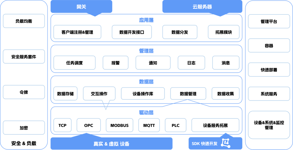 云计算落地工业：从“飘在云端”到“踩在泥里”的十年血泪史