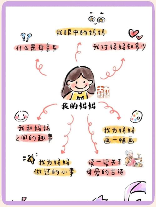 长期主义育儿母女分析错题温馨场景