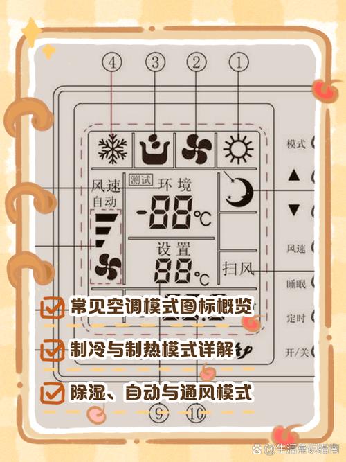 夏季空调房开窗通风时段示意图