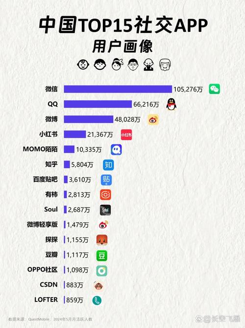 国内主流用户创新社区活跃用户占比对比表