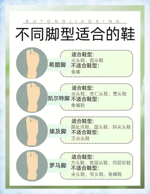 不同足型适配鞋底弯曲度示意图