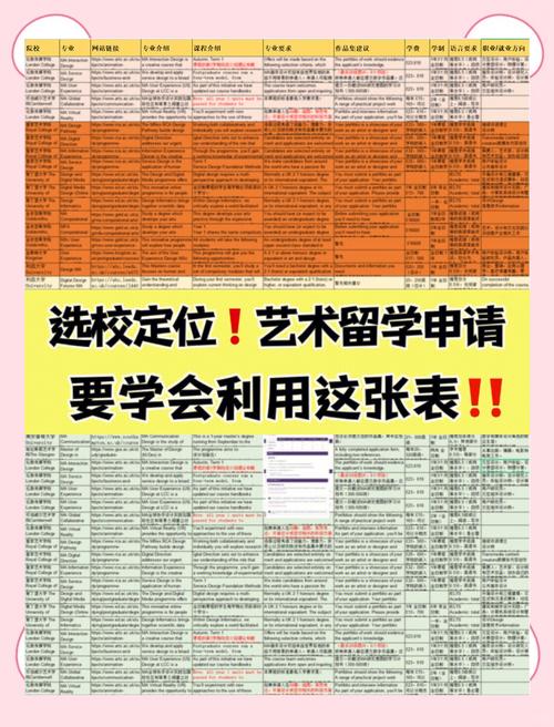 留学选校信息对比Excel表格截图