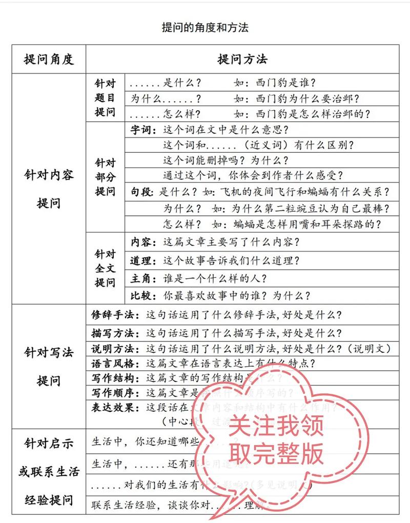 四、互动提问与作业布置