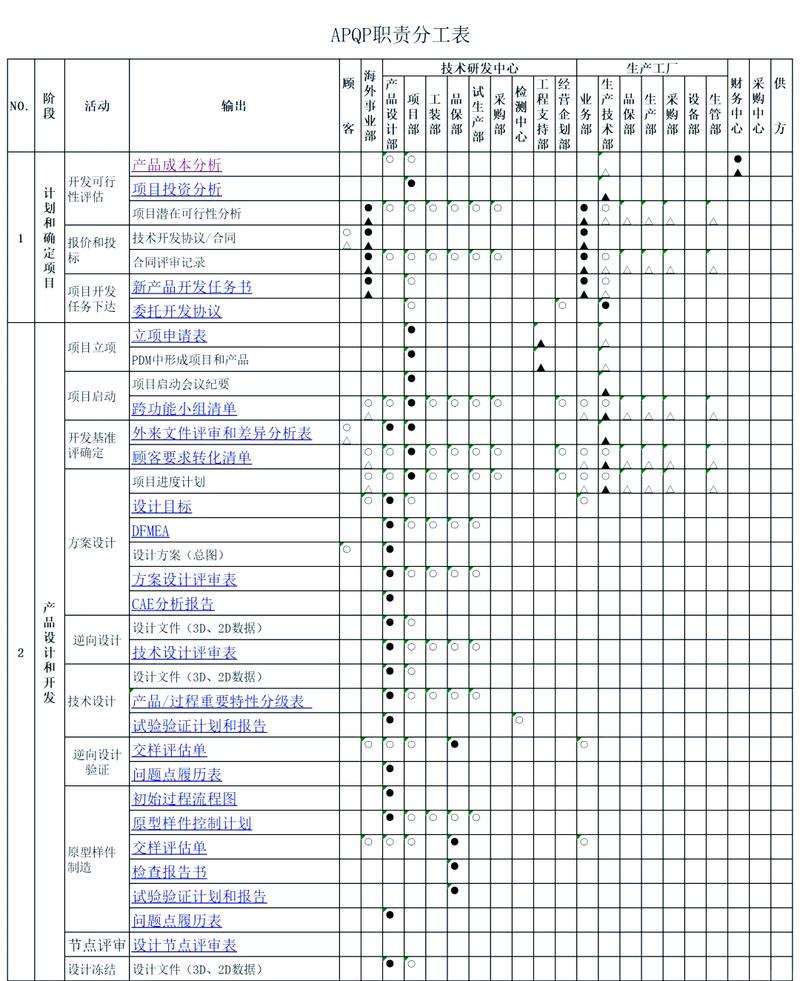 科研项目联合战略规划权责分工表