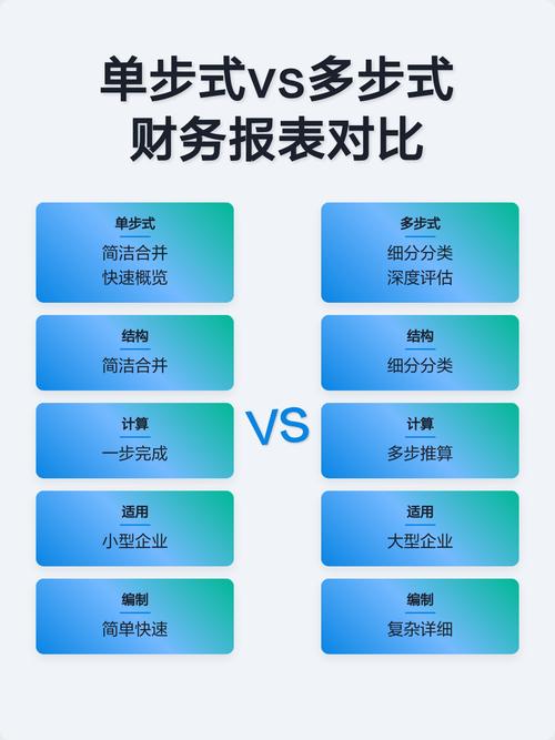 财税行业本地搜索排名结果对比图