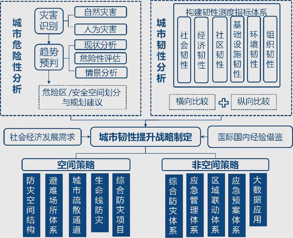 韧性技术系统：别等系统崩了才想起造这张「安全网」