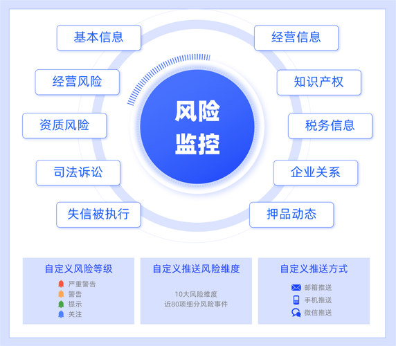 可落地的三步风控方案