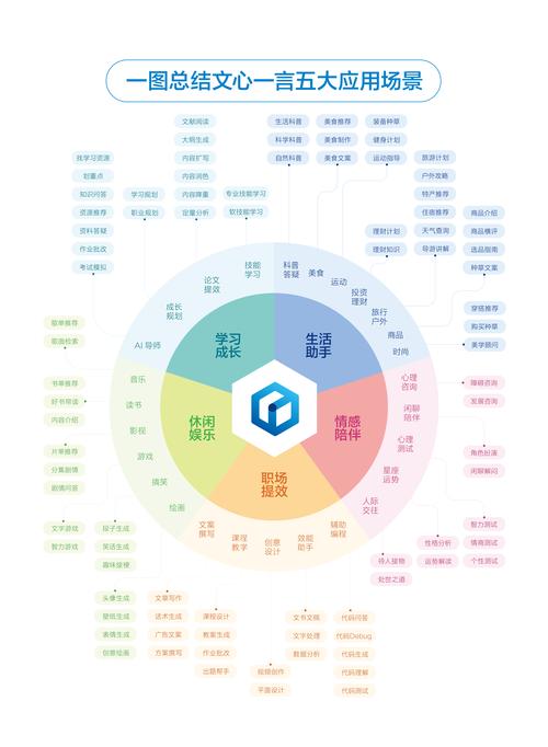 文心一言AI搜索信源优先级排序示意图