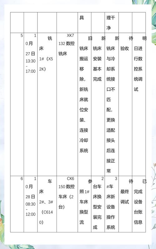 柔性生产换型时间测试记录表