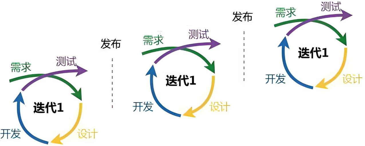 技术迭代与底层核心逻辑