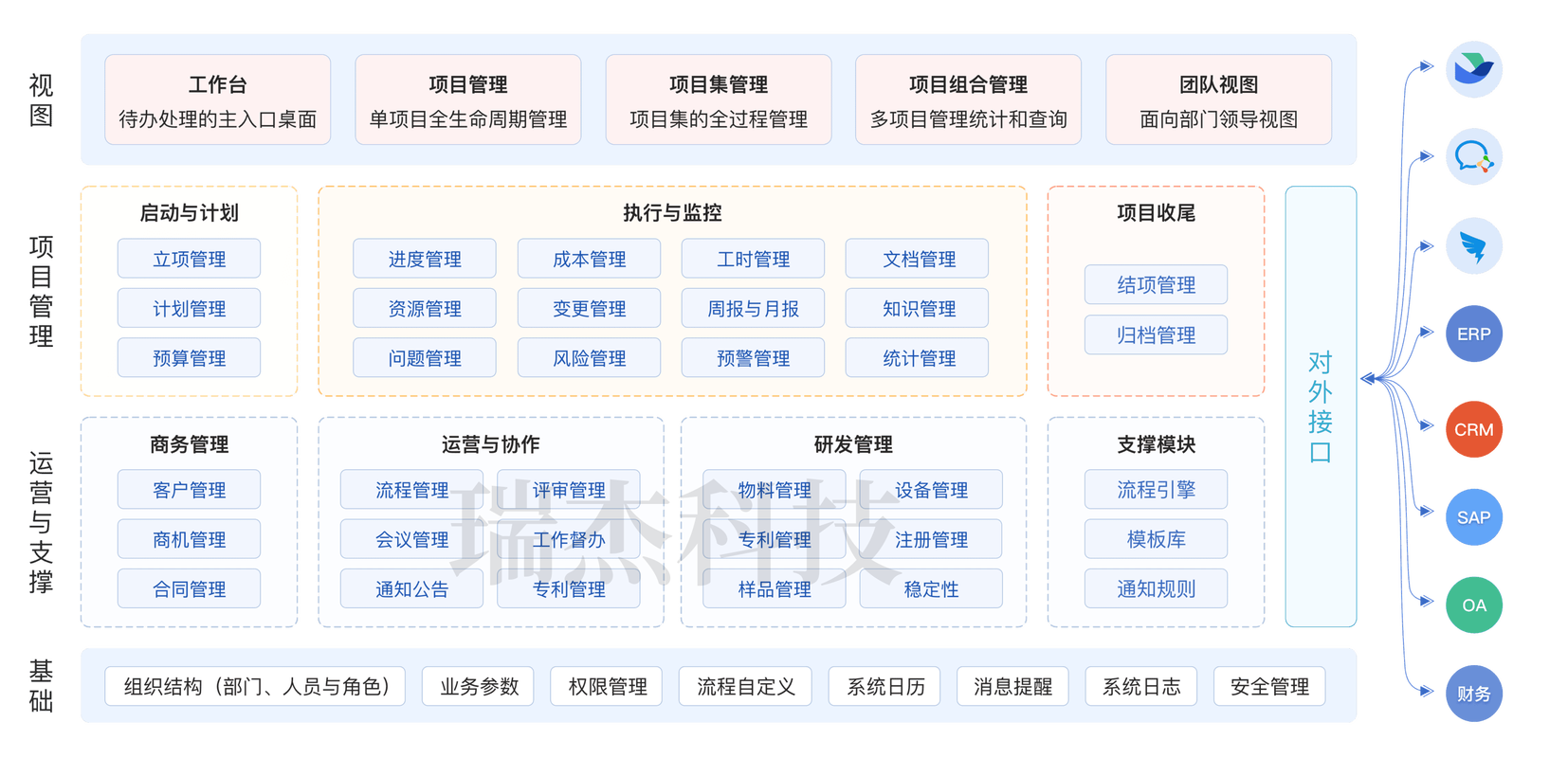 创新药研发全生命周期数据管理系统界面