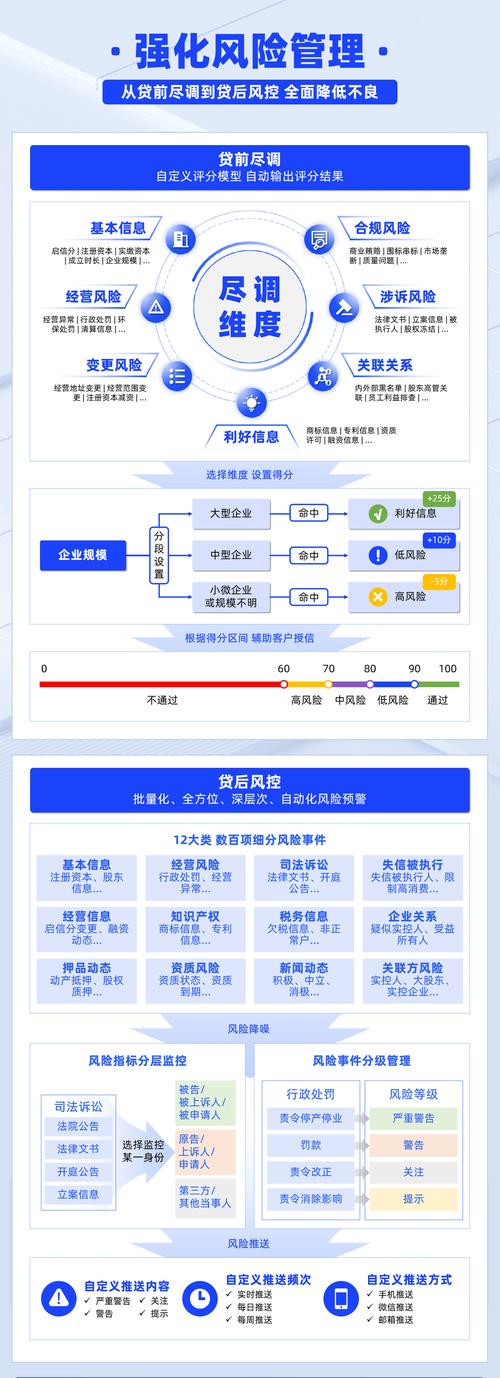实证观察与可落地风控方案