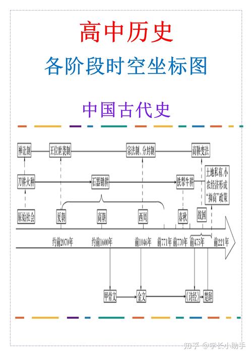 历史课堂时空定位教学示意图