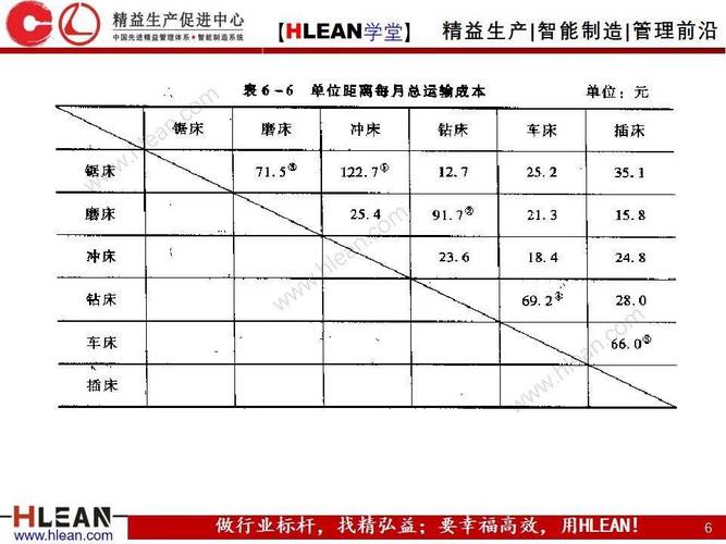 物流从至表分析车间布局优化案例