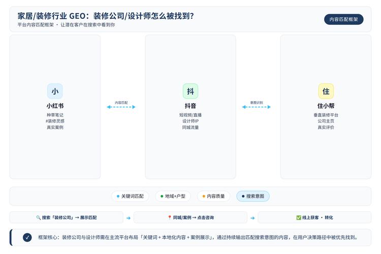 匹配搜索意图的内容结构示例图