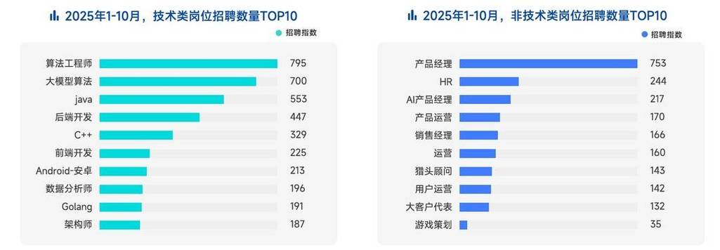 2024主流招聘平台新媒体运营师岗位需求统计图