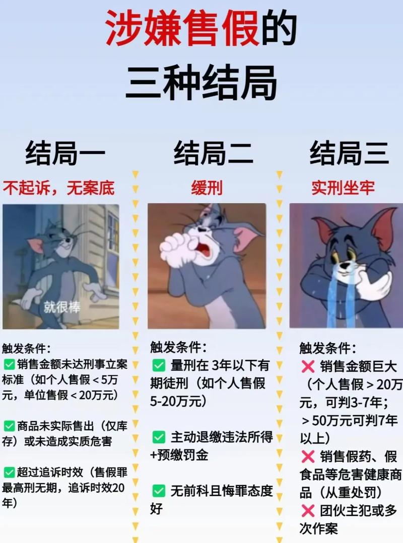 2022-2025商品虚假宣传案件败诉原因统计图