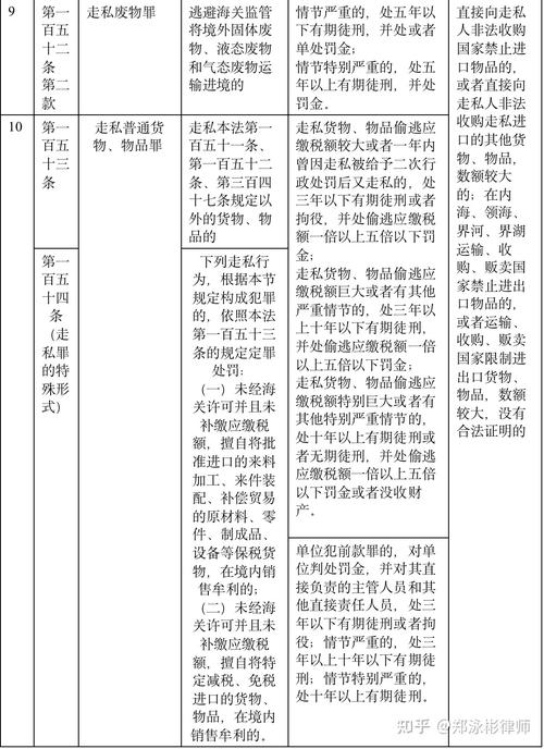 走私犯罪辩护领域的常见问题解答