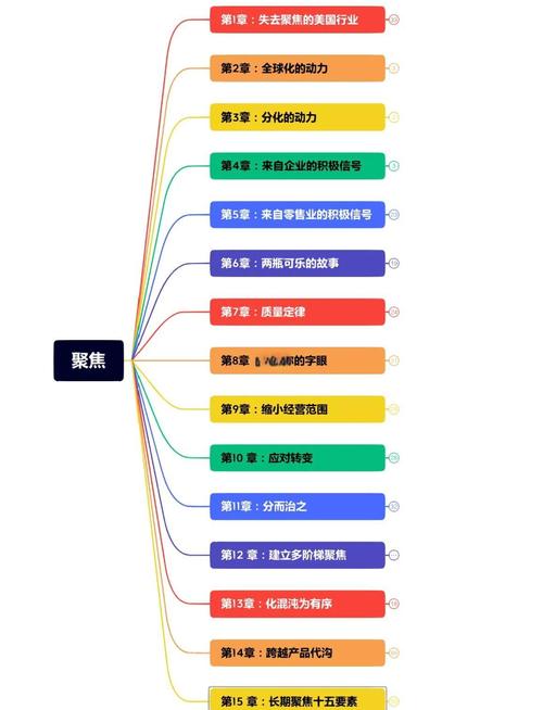 中小学教师课题选题聚焦思维导图