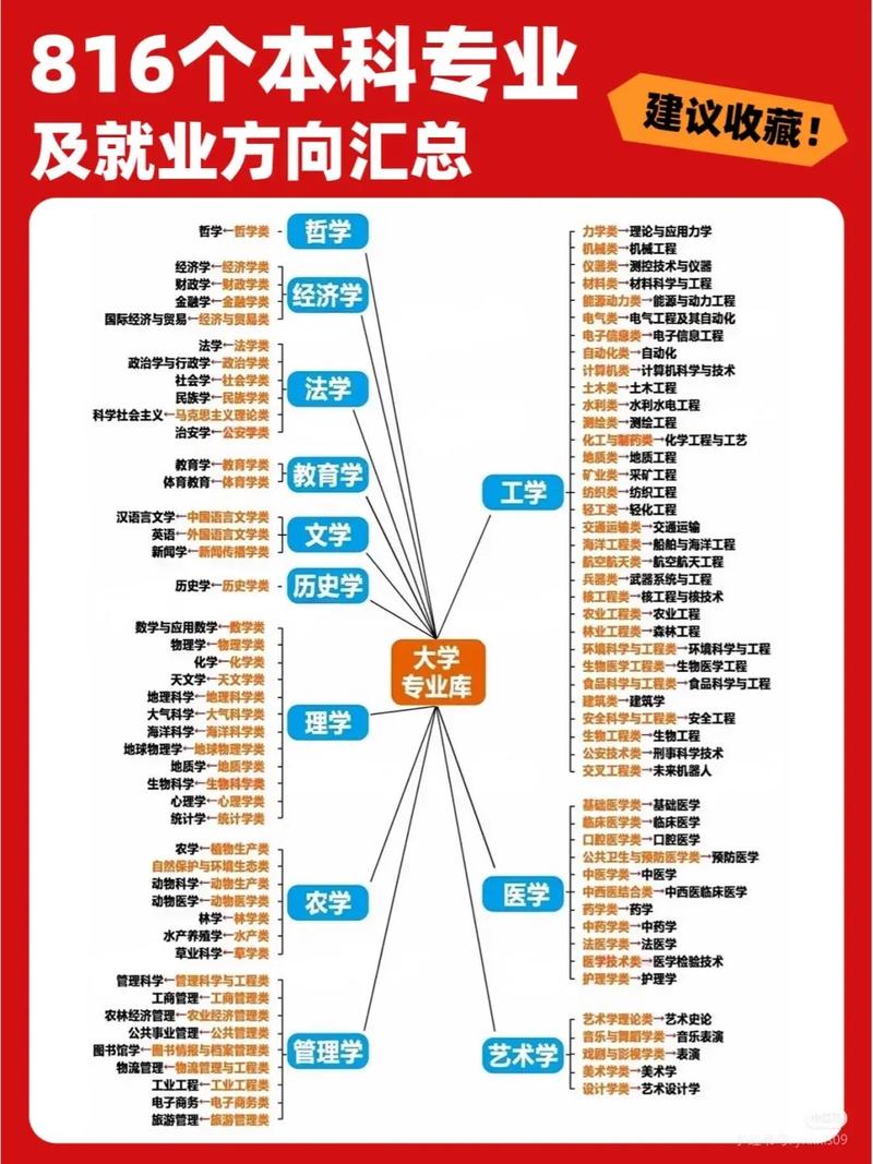 学生迷茫地面对众多大学专业选择